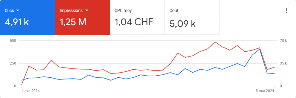 Présentation du Nouveau Millésime